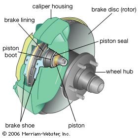disc brake assembly spinning Wheel rotation pistons